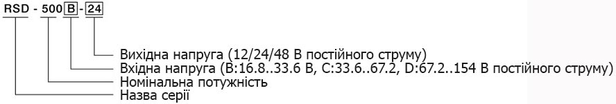 Мощные DC/DC-преобразователи для транспорта