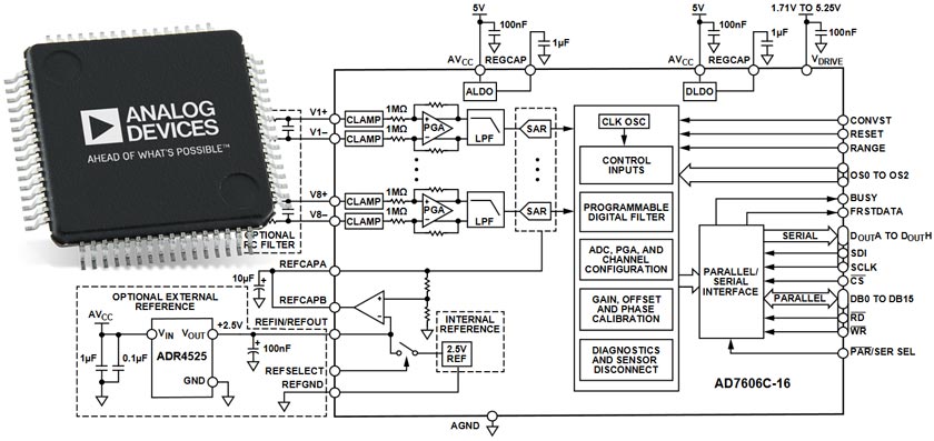 AD7606C-16: восьмиканальная система сбора данных 1MSPS