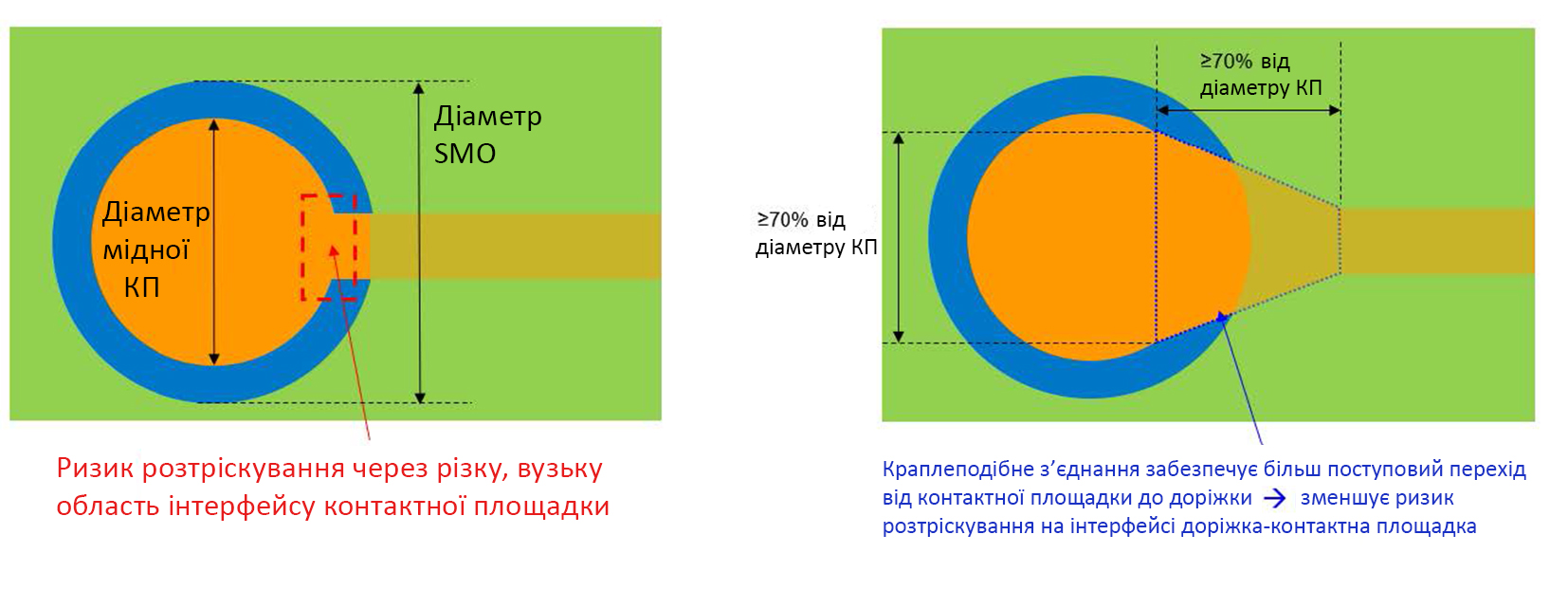 Image: DFM: РОБОТА З BGA-КОРПУСАМИ (ЧАСТИНА 1)